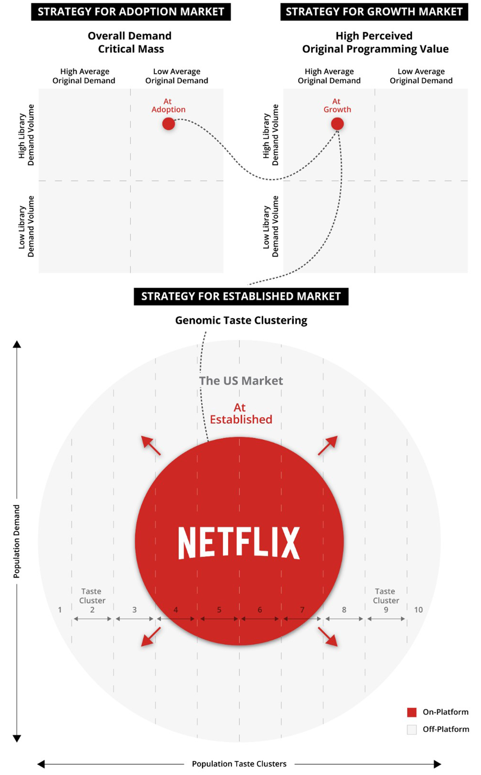 Netflix's Predicament A DemandDriven Pathway for Sustainable Growth